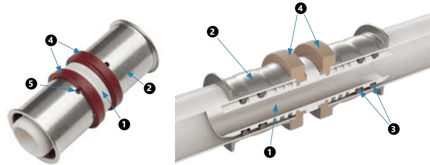 KAN-therm - ultraPRESS system - Press fittings with description of their material characteristics.